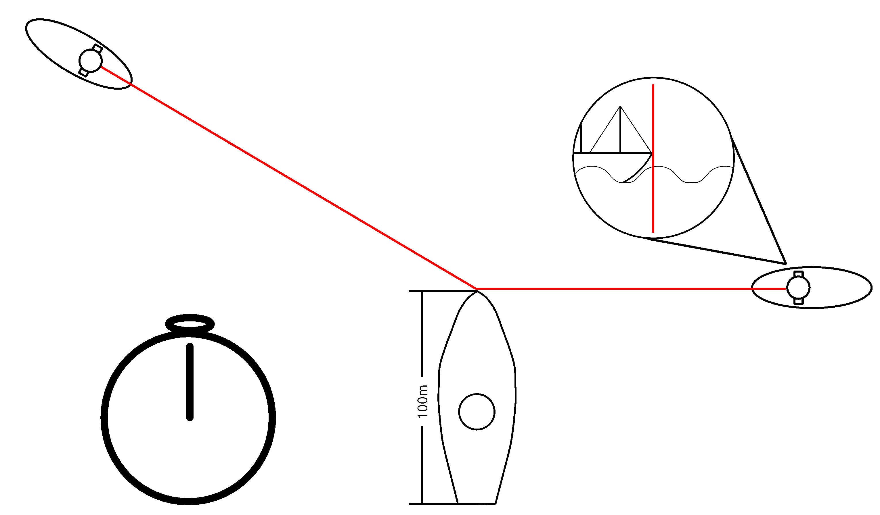 animation of how speed can be calculated
