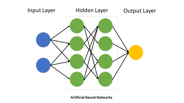 Example of Neural Net