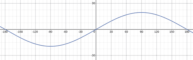 Nominal