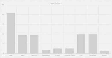 Sufficient Serialization