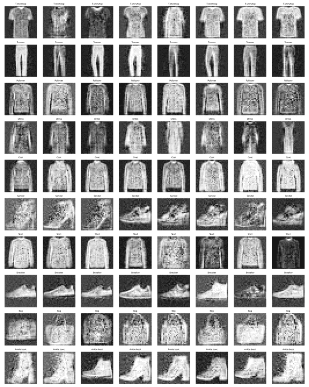Example of generated FashionMNIST images