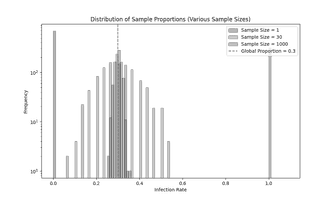 What is a p-value