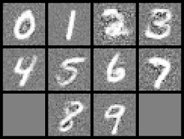 On My Novice AI Image Generator
