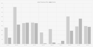 An analysis of my spending on food