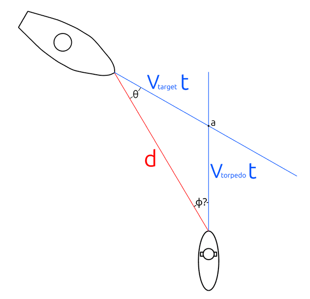 updated torpedo diagram