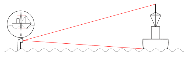 Diagram How Distance Is Calculated