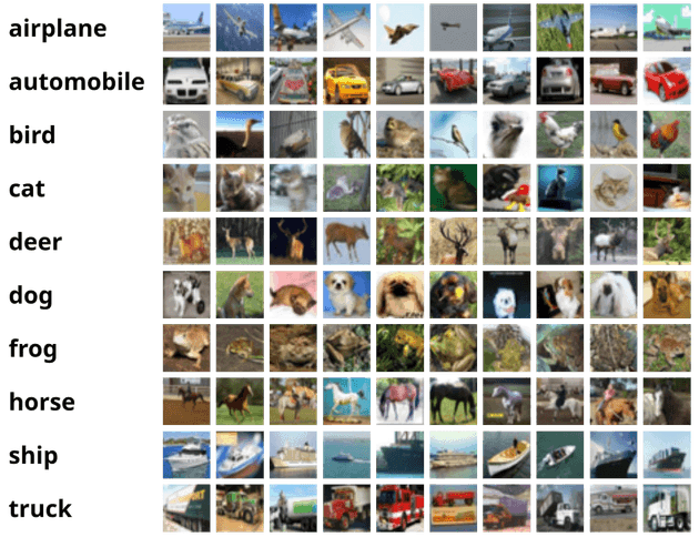 Example of real images from the Cifar10 dataset